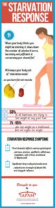 Starvation Response