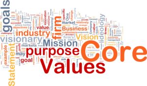Word cloud of core values